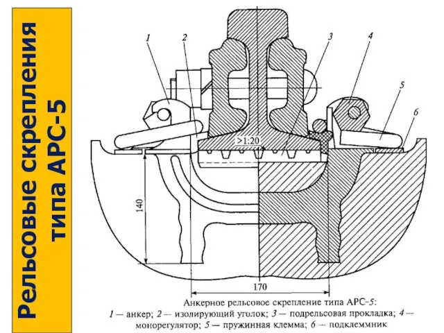 Рельсовые скрепления типа АРС-5