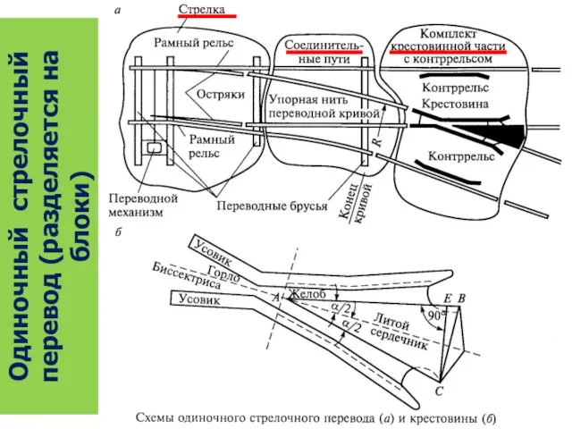 Одиночный стрелочный перевод (разделяется на блоки)