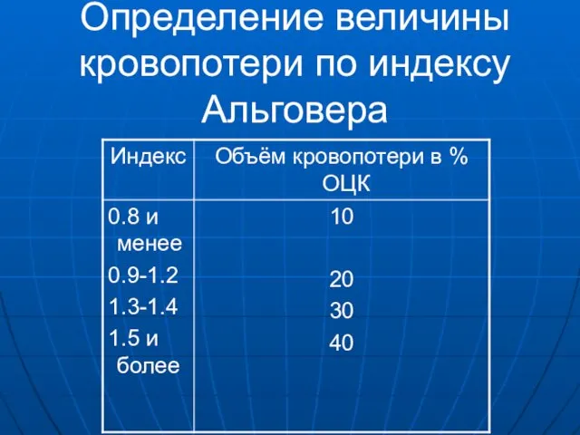 Определение величины кровопотери по индексу Альговера