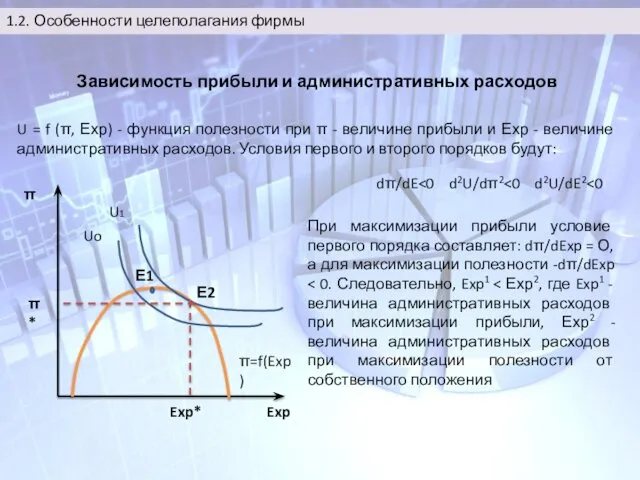 Зависимость прибыли и административных расходов Е2 Exp Exp* π=f(Exp) π π*