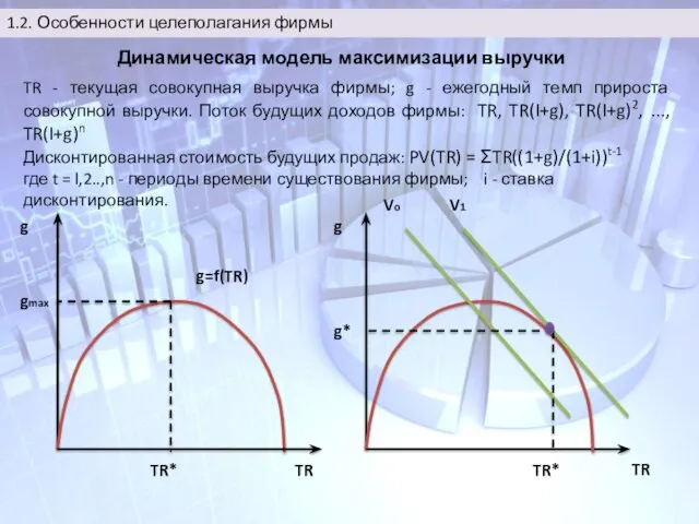 g g TR TR* g* Vo V1 TR g=f(TR) TR* gmax