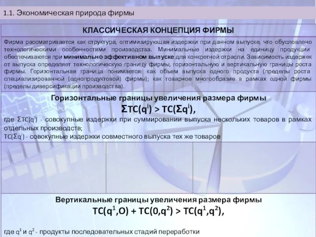 1.1. Экономическая природа фирмы