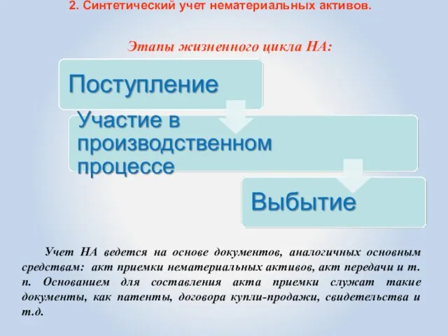 2. Синтетический учет нематериальных активов. Учет НА ведется на основе документов,