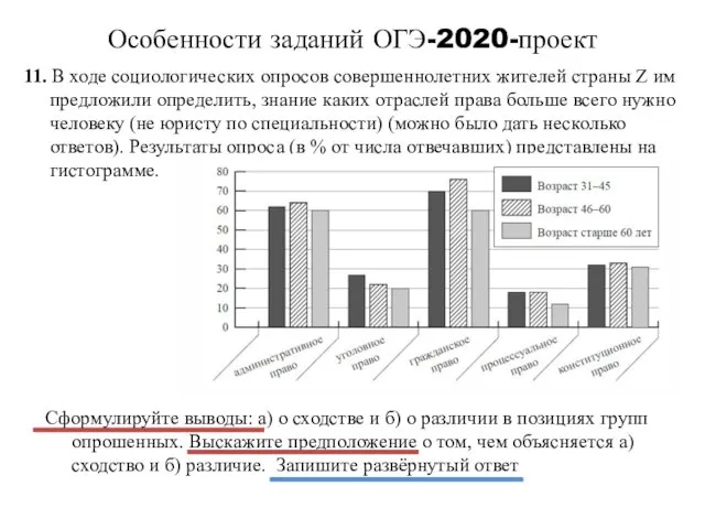 Особенности заданий ОГЭ-2020-проект 11. В ходе социологических опросов совершеннолетних жителей страны