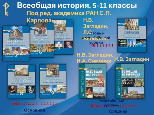 Всеобщая история. 5-11 классы Основная школа Базовый и углублённый уровни Под