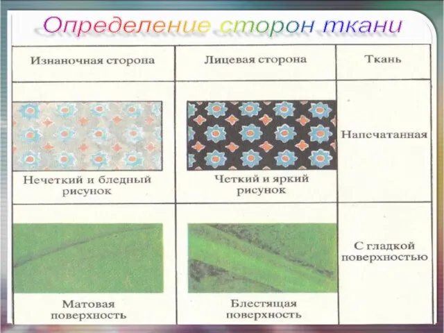 Определение сторон ткани