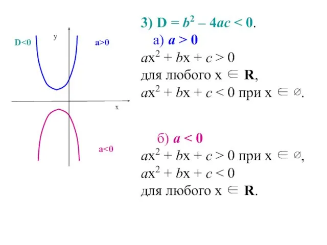 3) D = b2 – 4ас а) а > 0 ах2