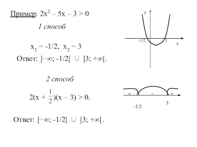 Пример: 2х2 – 5х – 3 > 0 1 способ х1