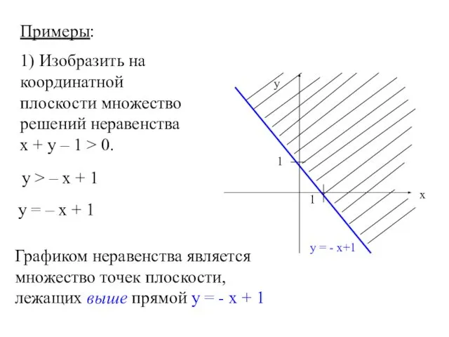 Примеры: 1) Изобразить на координатной плоскости множество решений неравенства х +