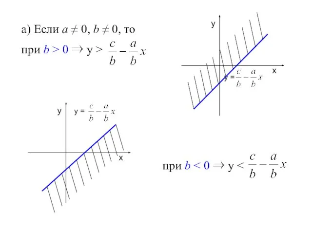 а) Если а ≠ 0, b ≠ 0, то при b