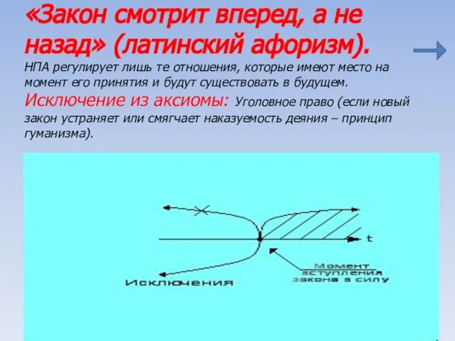 «Закон смотрит вперед, а не назад» (латинский афоризм). НПА регулирует лишь