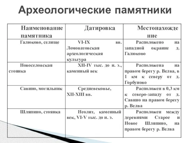 Археологические памятники