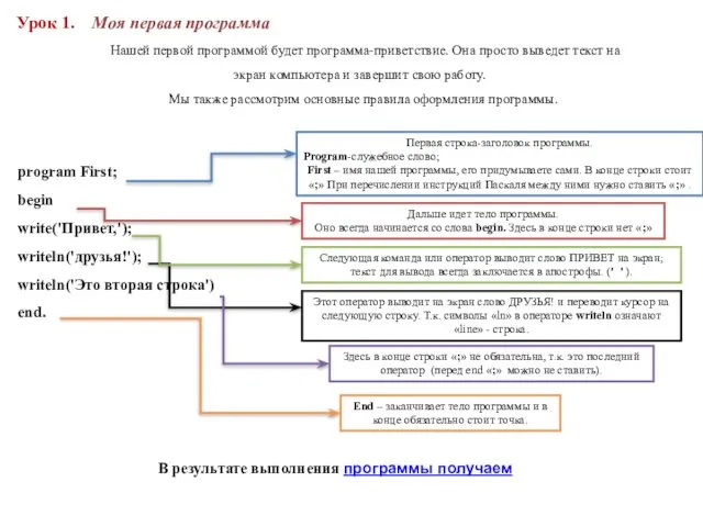 Урок 1. Моя первая программа Нашей первой программой будет программа-приветствие. Она