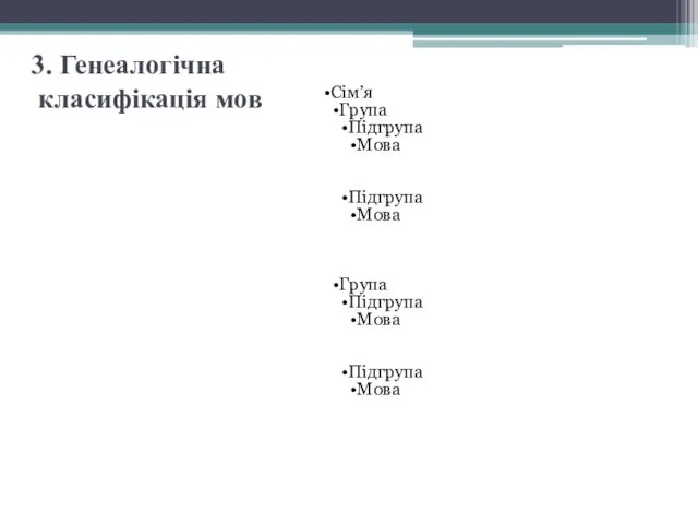 3. Генеалогічна класифікація мов Сім’я Група Підгрупа Мова Підгрупа Мова Група Підгрупа Мова Підгрупа Мова