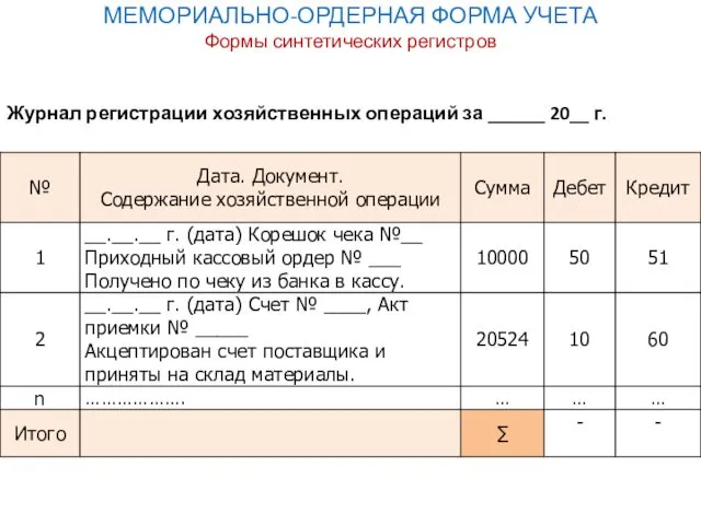 МЕМОРИАЛЬНО-ОРДЕРНАЯ ФОРМА УЧЕТА Формы синтетических регистров Журнал регистрации хозяйственных операций за ______ 20__ г.