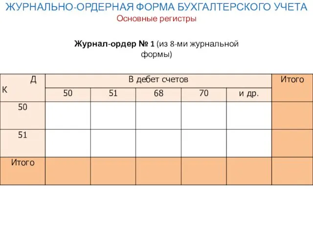 ЖУРНАЛЬНО-ОРДЕРНАЯ ФОРМА БУХГАЛТЕРСКОГО УЧЕТА Основные регистры Журнал-ордер № 1 (из 8-ми журнальной формы)