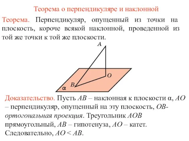 Теорема о перпендикуляре и наклонной Теорема. Перпендикуляр, опущенный из точки на