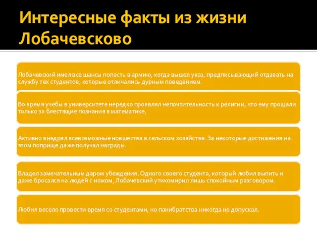 Интересные факты из жизни Лобачевсково