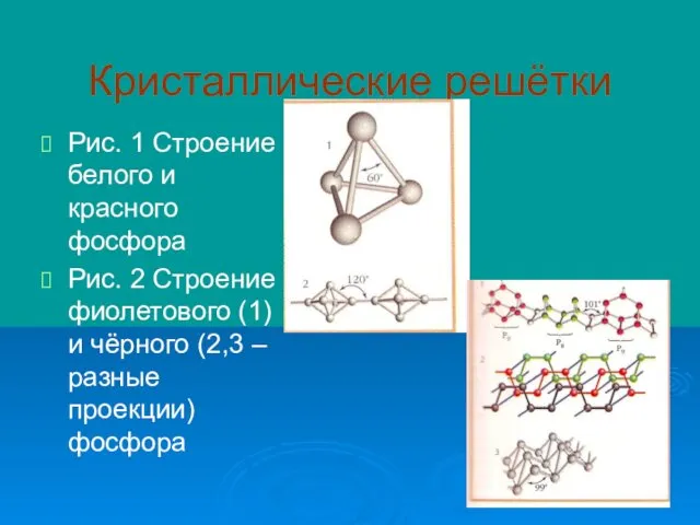 Кристаллические решётки Рис. 1 Строение белого и красного фосфора Рис. 2