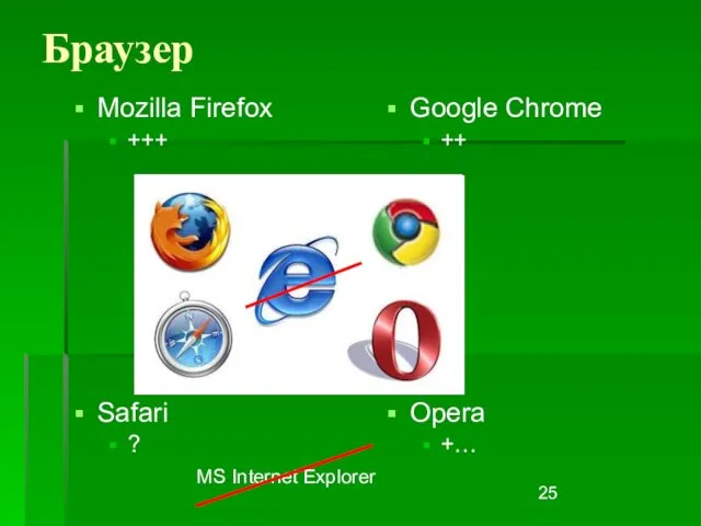 Браузер Mozilla Firefox +++ Safari ? Google Chrome ++ Opera +… MS Internet Explorer