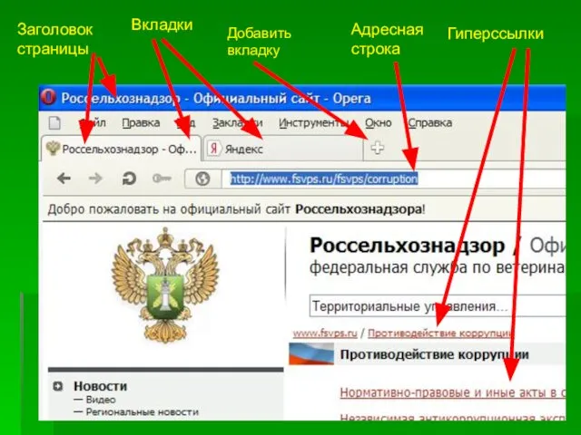 Заголовок страницы Вкладки Адресная строка Гиперссылки Добавить вкладку