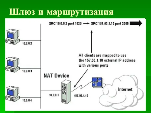 Шлюз и маршрутизация