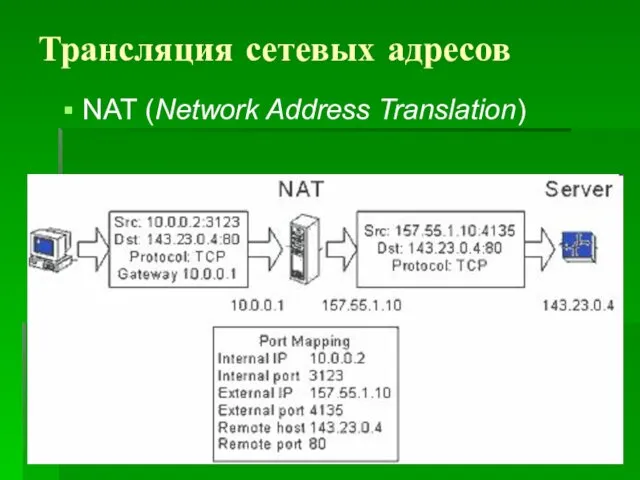 Трансляция сетевых адресов NAT (Network Address Translation)