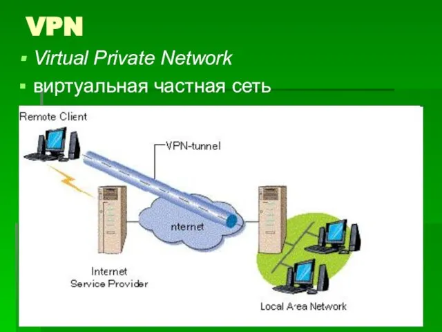 VPN Virtual Private Network виртуальная частная сеть