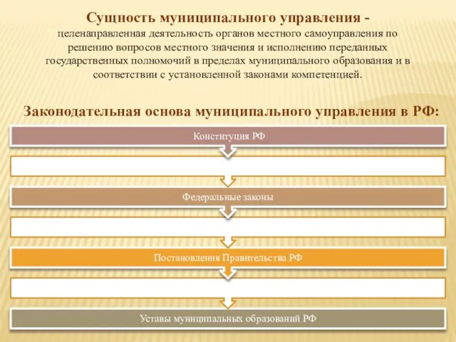 Сущность муниципального управления - целенаправленная деятельность органов местного самоуправления по решению