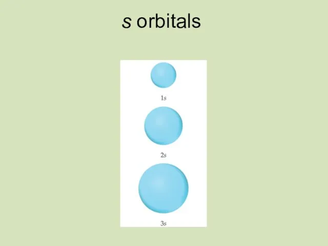 s orbitals