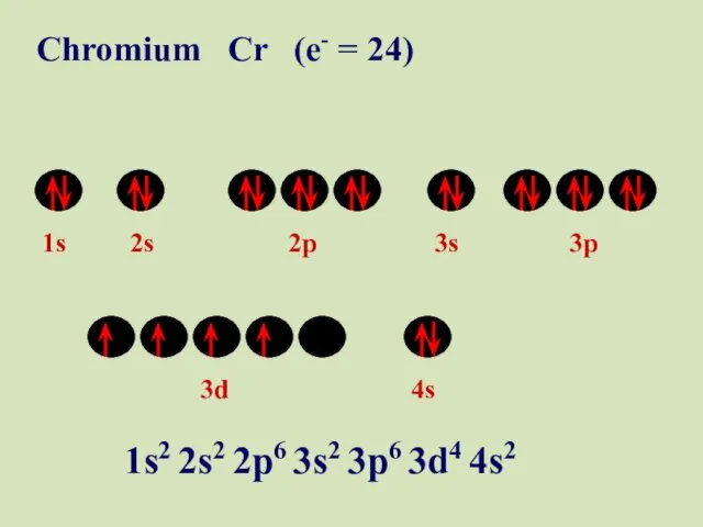 1s 2s 2p 3s 3p 3d 4s Chromium Cr (e- =