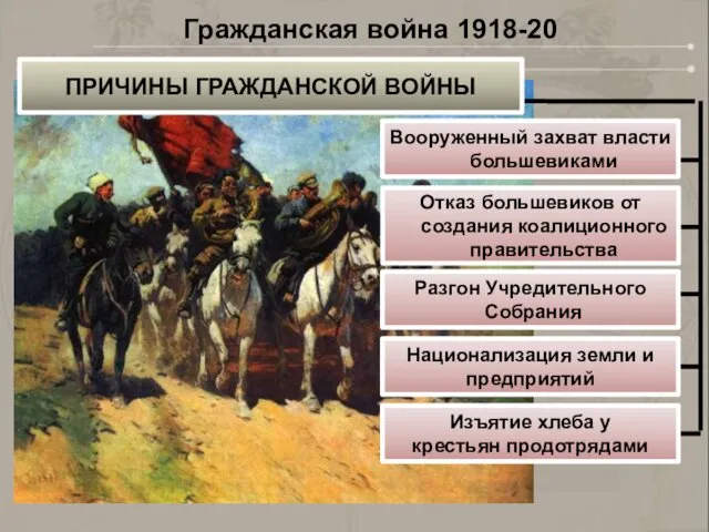 ПРИЧИНЫ ГРАЖДАНСКОЙ ВОЙНЫ Вооруженный захват власти большевиками Отказ большевиков от создания