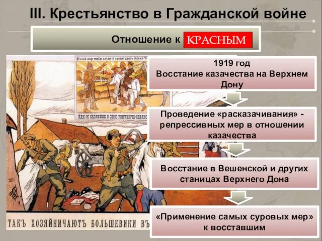 III. Крестьянство в Гражданской войне 1919 год Восстание казачества на Верхнем