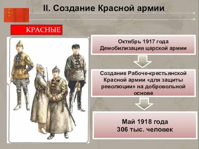 II. Создание Красной армии КРАСНЫЕ Октябрь 1917 года Демобилизация царской армии