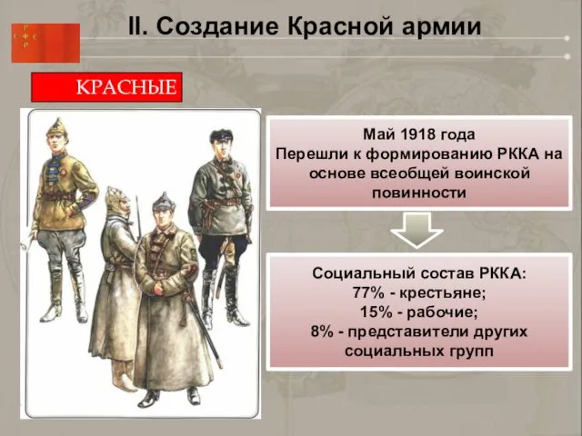 II. Создание Красной армии КРАСНЫЕ Май 1918 года Перешли к формированию