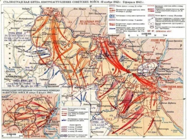 Коренной перелом в ходе войны Сталинградское сражение (17.07.1942 – 02.02.1943 гг.)