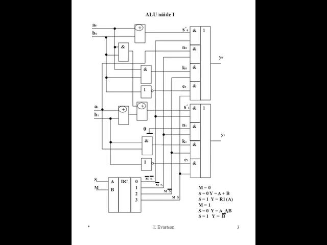 * T. Evartson DC A B 0 1 2 3 &