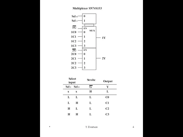 Multiplexer SN74S153 * T. Evartson 0 1 Sel 0 Sel 1