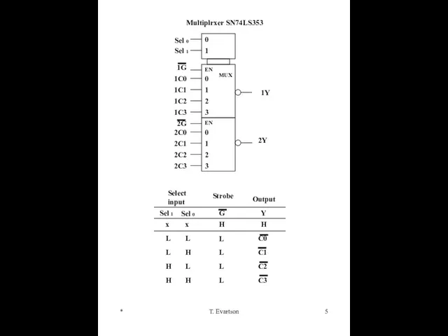 Multiplrxer SN74LS353 * T. Evartson 0 1 MUX EN 0 1