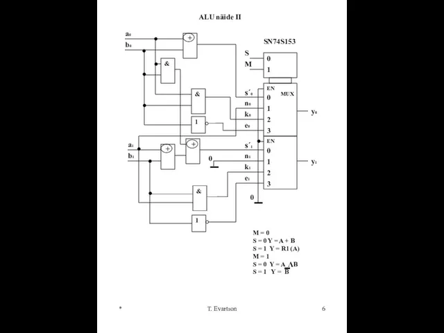 * T. Evartson + + a0 b0 & + a1 b1