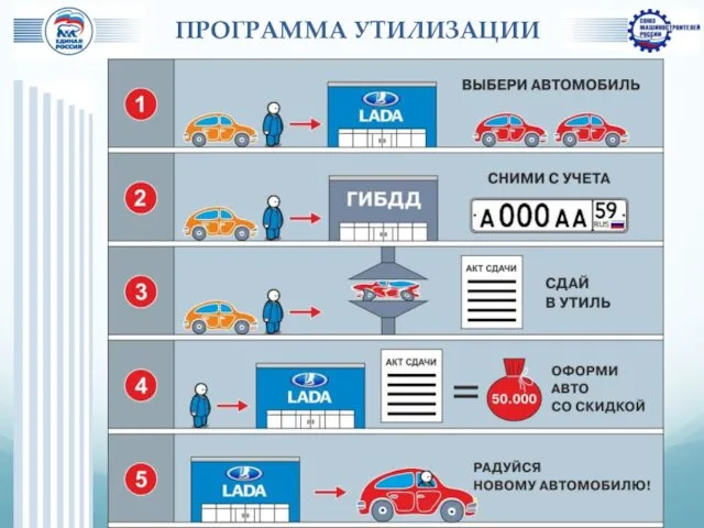 ПРОГРАММА УТИЛИЗАЦИИ