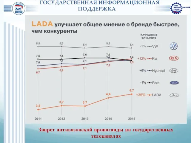 2. ГОСУДАРСТВЕННАЯ ИНФОРМАЦИОННАЯ ПОДДЕРЖКА Запрет антивазовской пропаганды на государственных телеканалах