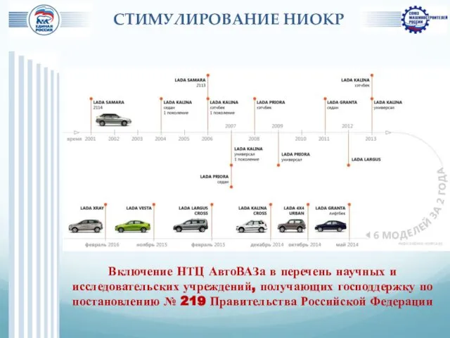 СТИМУЛИРОВАНИЕ НИОКР Включение НТЦ АвтоВАЗа в перечень научных и исследовательских учреждений,