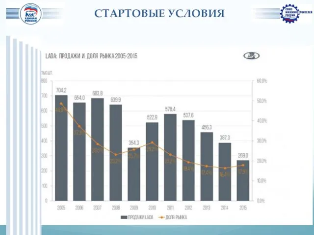 СТАРТОВЫЕ УСЛОВИЯ