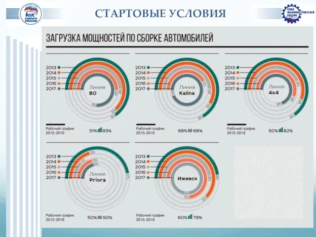 СТАРТОВЫЕ УСЛОВИЯ