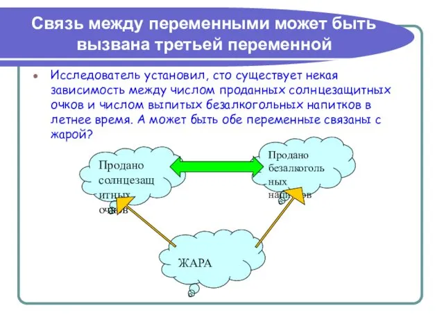 Связь между переменными может быть вызвана третьей переменной Исследователь установил, сто