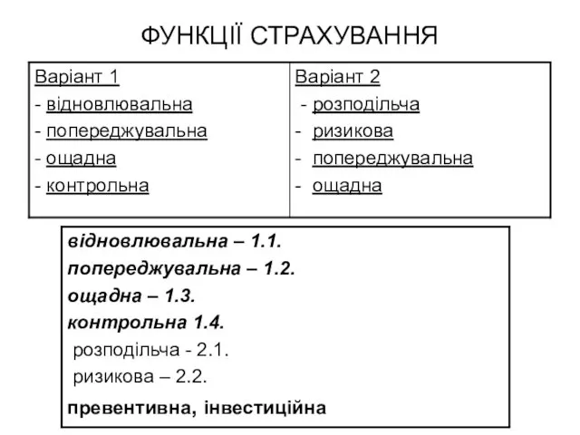 ФУНКЦІЇ СТРАХУВАННЯ