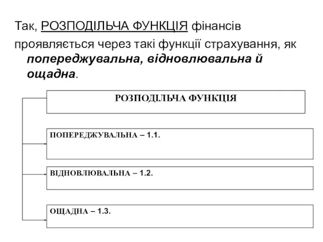 Так, РОЗПОДІЛЬЧА ФУНКЦІЯ фінансів проявляється через такі функції страхування, як попереджувальна, відновлювальна й ощадна.