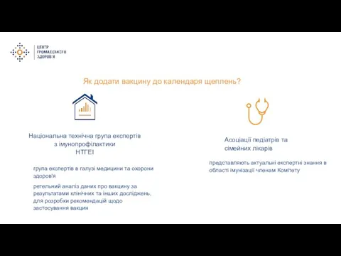 Як додати вакцину до календаря щеплень? Національна технічна група експертів з