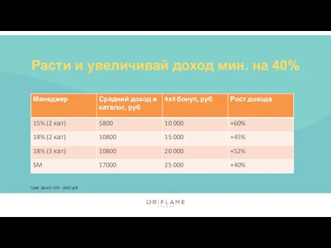 Расти и увеличивай доход мин. на 40% *сред. Доход 12% - 2500 руб